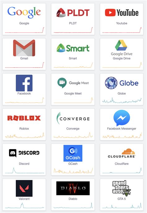downdetector pldt|report slow internet philippines.